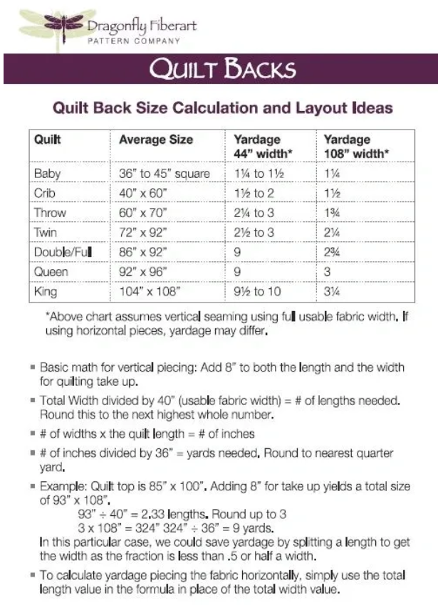 Quilt Backs - Calculation Card by Dragonfly Fiberart Pattern Company