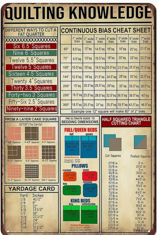 Novelty Sign - Quilting Knowledge (502)